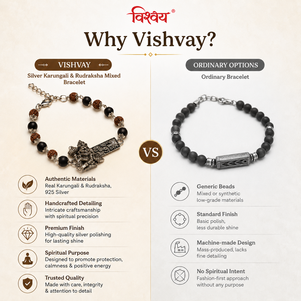 Hanuman ji Protection Bracelet