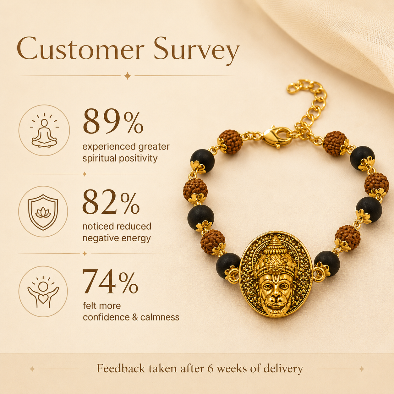 Divine Hanuman Blessings Bracelet