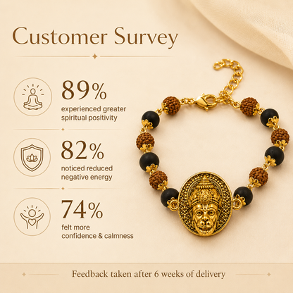 Divine Hanuman Blessings Bracelet