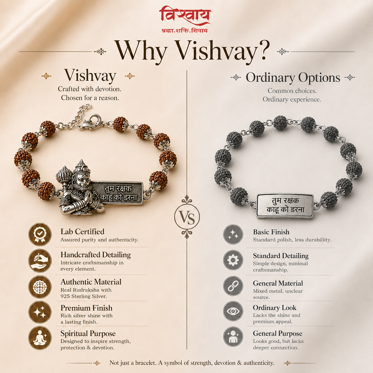 Hanuman ji Protection Bracelet