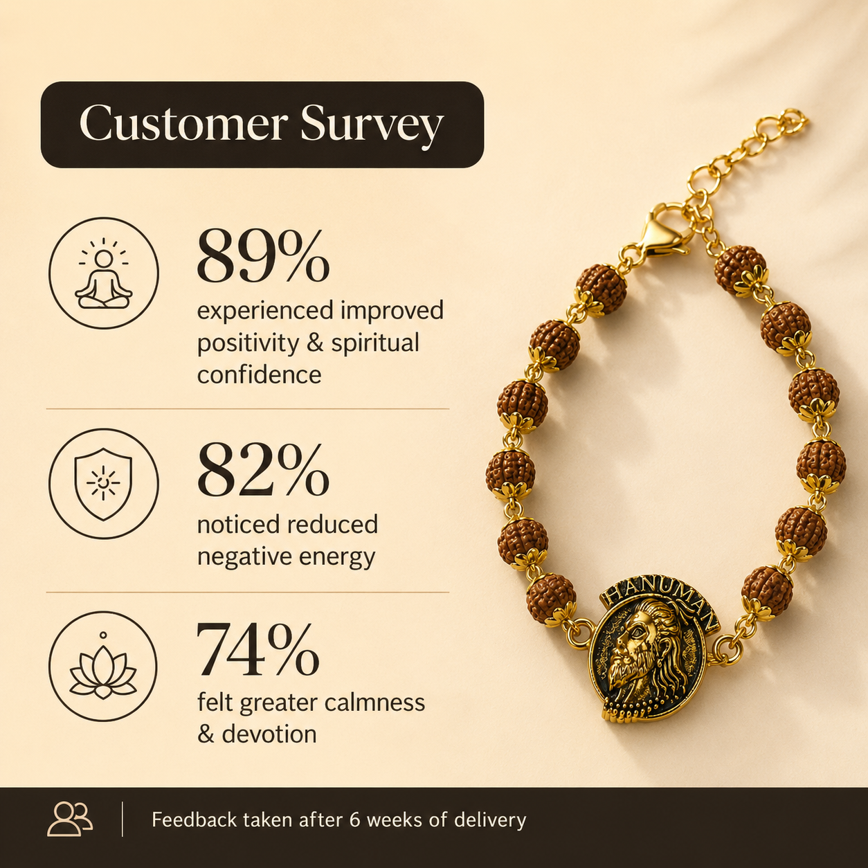 Hanuman Ji Face Bracelet