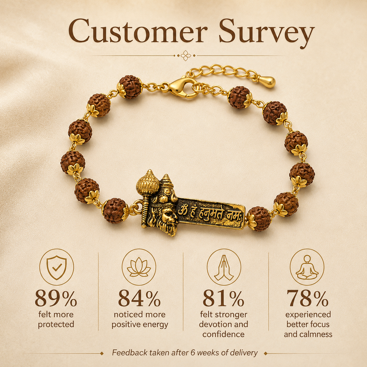 Rudra Veer Hanuman Bracelet
