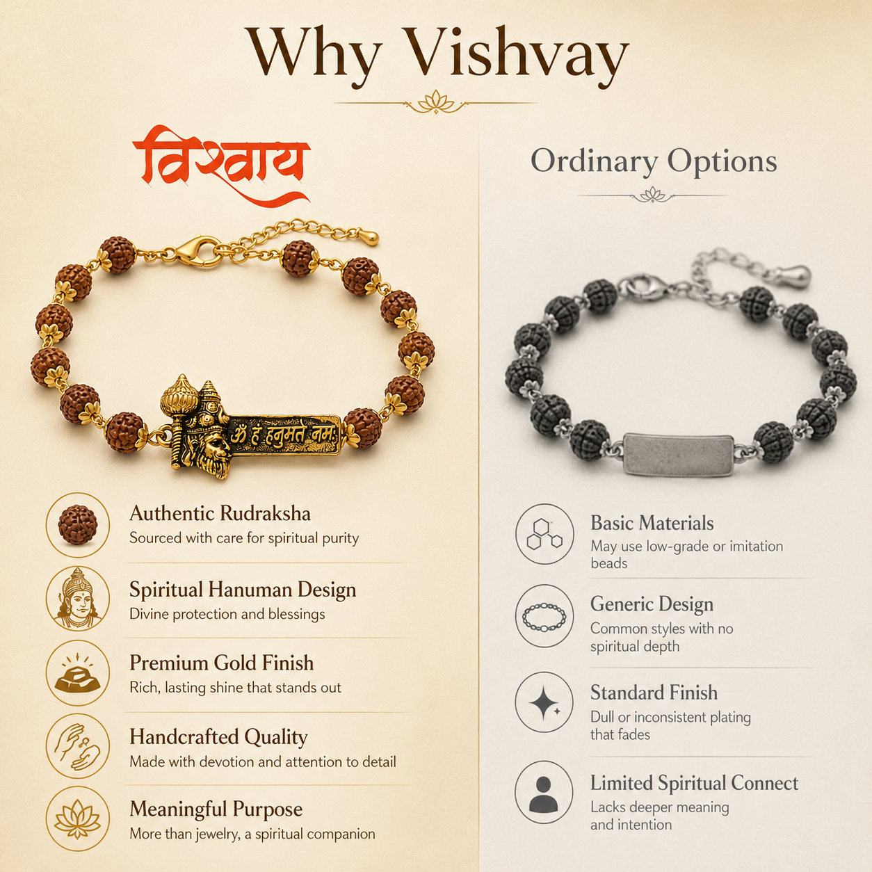 Rudra Veer Hanuman Bracelet