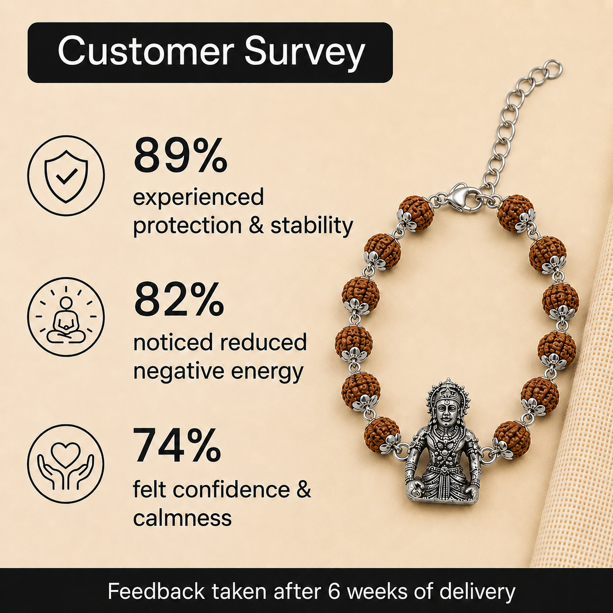 Sankatmochan Rudraksha Bracelet