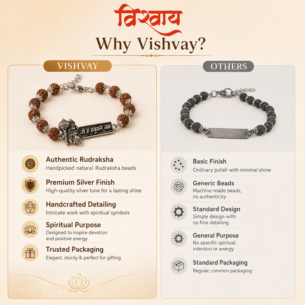Rudra Veer Hanuman Bracelet