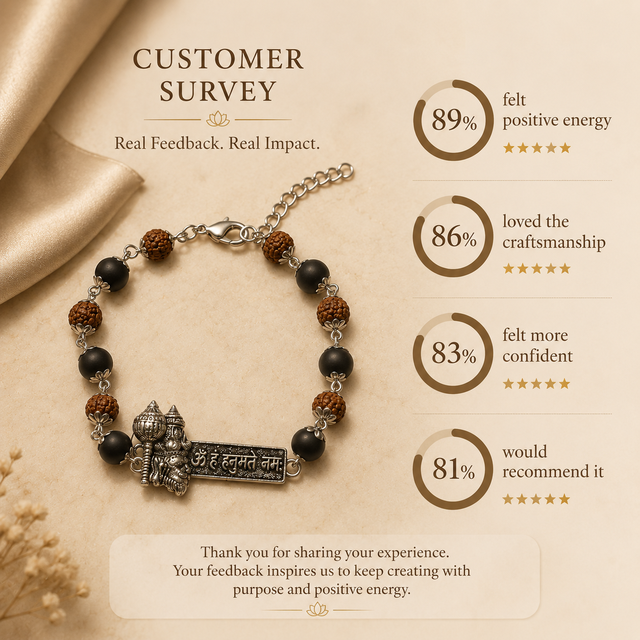 Rudra Veer Hanuman Bracelet