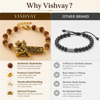 Hanuman ji Protection Bracelet