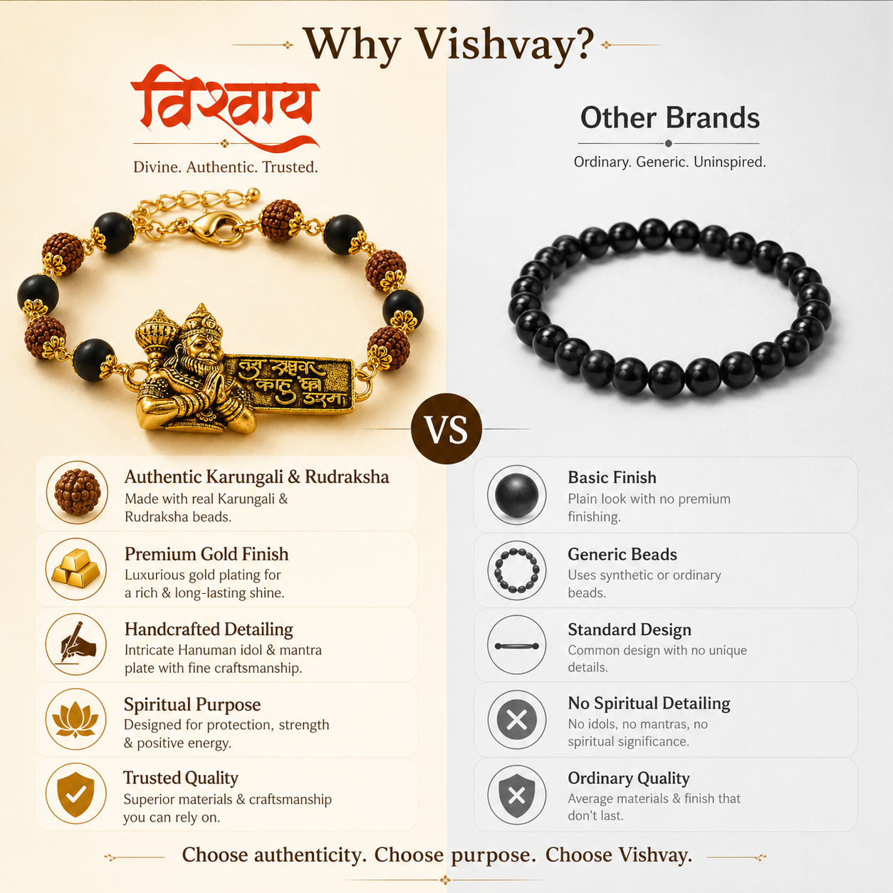 Hanuman ji Protection Bracelet