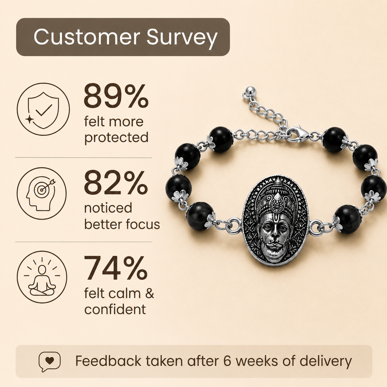 Divine Hanuman Blessings Bracelet