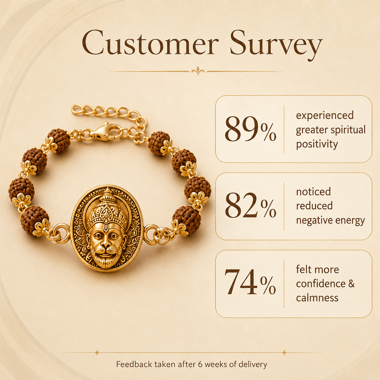 Divine Hanuman Blessings Bracelet