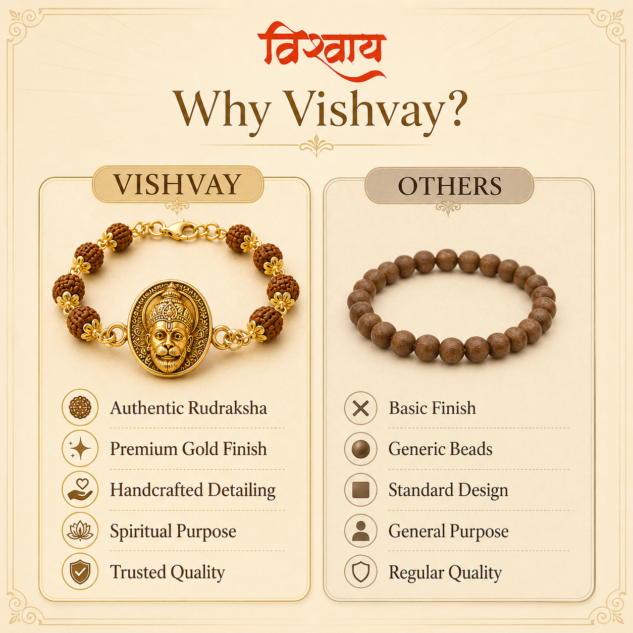 Divine Hanuman Blessings Bracelet