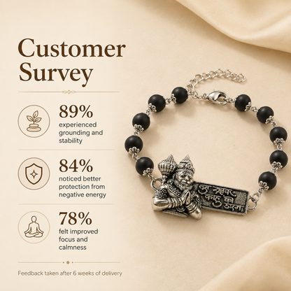 Hanuman ji Protection Bracelet