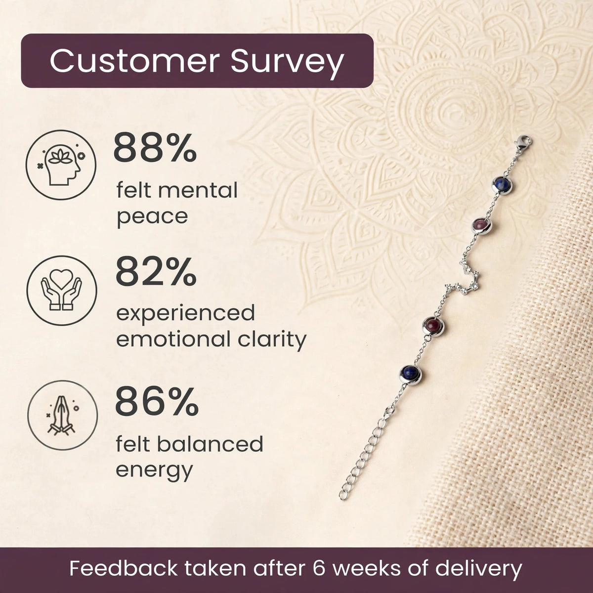 Aquarius Zodiac Constellation Bracelet for Women with Free Selenite Plate — Inspired by the Aquarius Constellation, Crafted for Aquarius Energy