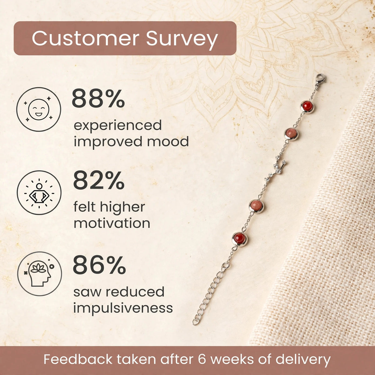 Taurus Zodiac Constellation Bracelet for Women with Free Selenite Plate — Inspired by the Taurus Constellation, Crafted for Taurus Energy